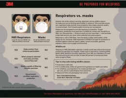 Respirador con válvula7